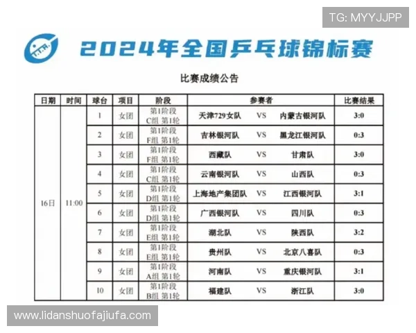 乒乓球锦标赛男团女团（乒乓男团女团赛制）世界杯体育论坛